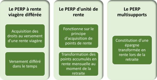 Plan Epargne Retraite Populaire (PERP) : Guide & Avis (2024)