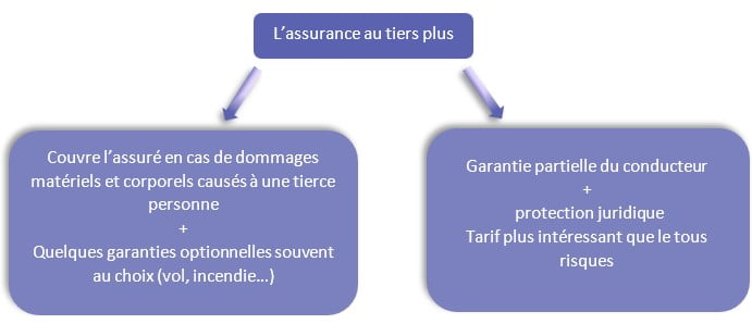 Accessoires auto : comment être bien assuré ?