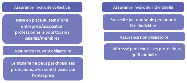 Assurance Invalidité : Principes, Coût Et Critères De Choix | 2024